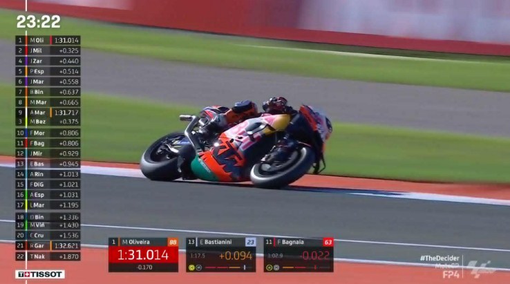 Hasil Latihan Bebas 4 MotoGP Valencia 2022