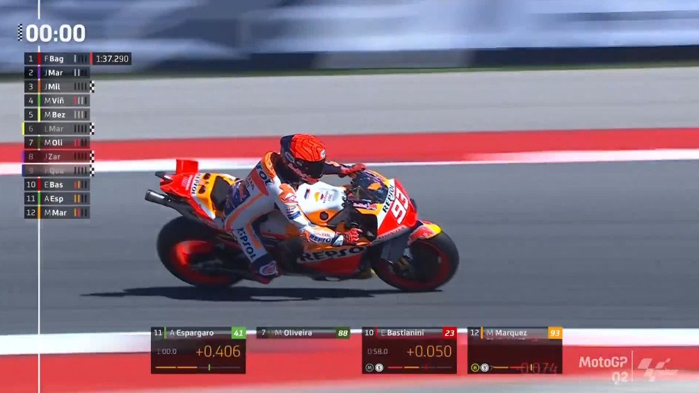 Hasil Kualifikasi MotoGP Portugal 2023 – NontonMotoGP 6 Hasil Kualifikasi MotoGP Portugal 2023