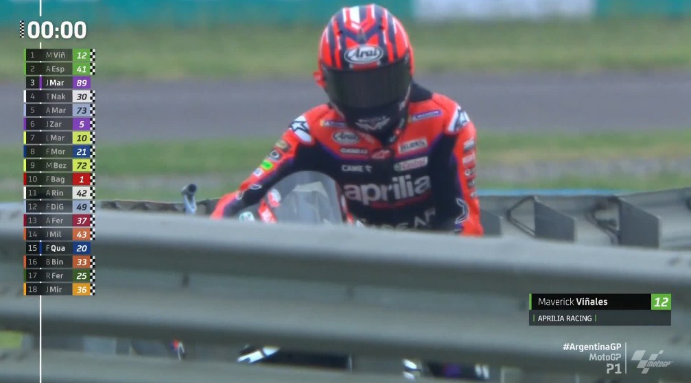 Hasil Latihan 1 MotoGP Argentina 2023 – NontonMotoGP 6 Hasil Latihan 1 MotoGP Argentina 2023