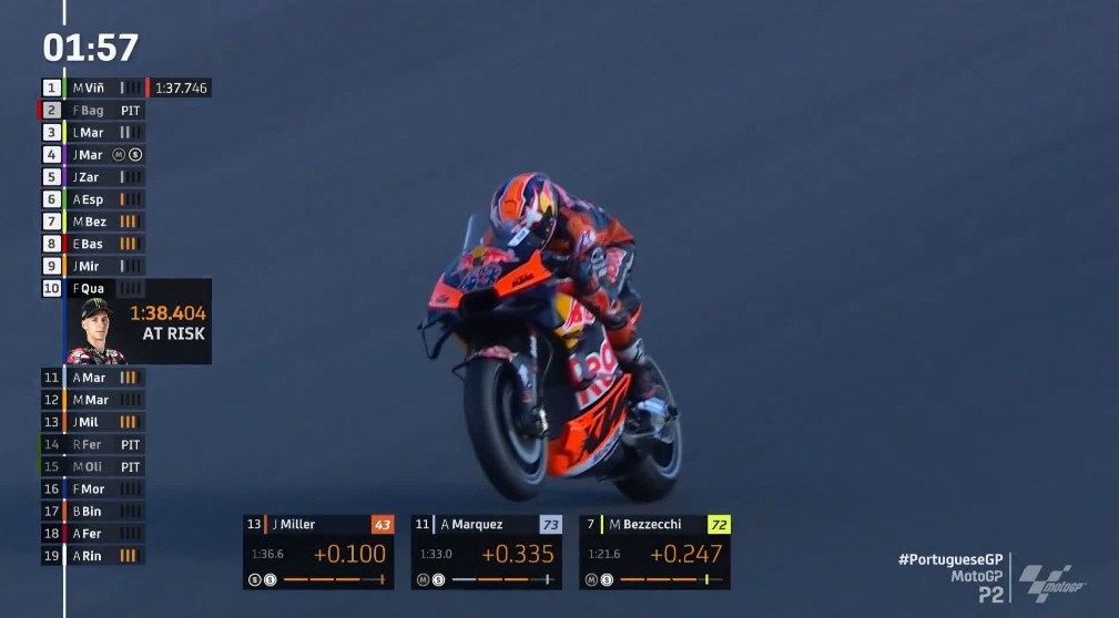 Hasil Latihan 2 MotoGP Portugal 2023 – NontonMotoGP 6 Hasil Latihan 2 MotoGP Portugal 2023