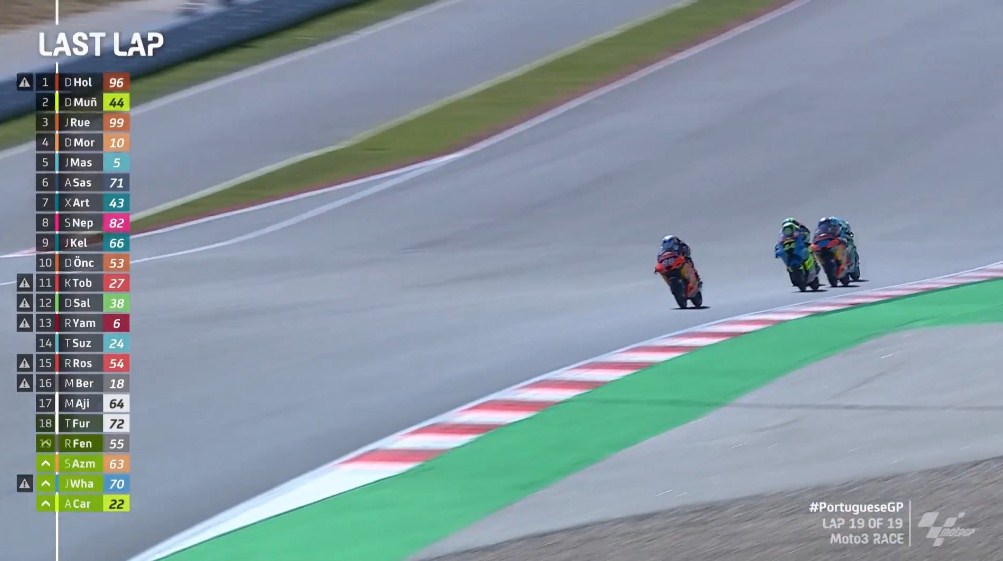 Hasil Race Moto3 Portugal 2023 – NontonMotoGP 6 Hasil Race Moto3 Portugal 2023