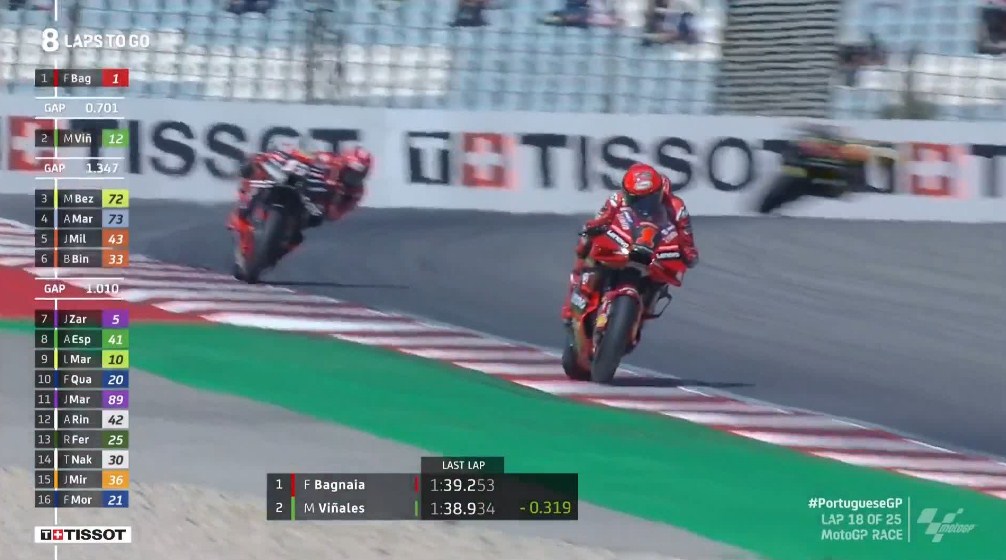 Hasil Race MotoGP Portugal 2023 – NontonMotoGP 6 Hasil Race MotoGP Portugal 2023