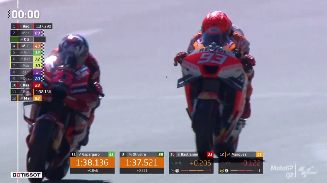 Marquez Pole Karena Manfaatkan Kecepatan Ducati Bastianini – NontonMotoGP 6 Kualifikasi MotoGP Portugal: Marquez Pole Karena Manfaatkan Kecepatan Ducati Bastianini