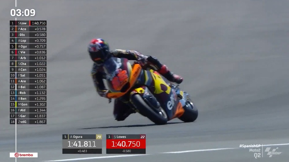 Hasil Kualifikasi Moto2 Spanyol 2023 – NontonMotoGP 6 Hasil Kualifikasi Moto2 Spanyol 2023