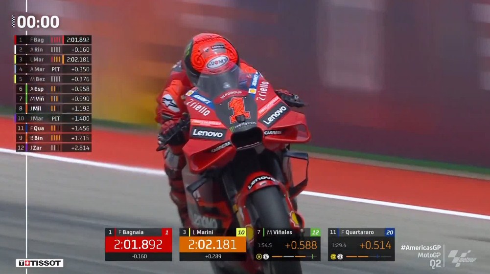 Hasil Kualifikasi MotoGP Amerika Serikat 2023 – NontonMotoGP 6 Hasil Kualifikasi MotoGP Amerika Serikat 2023