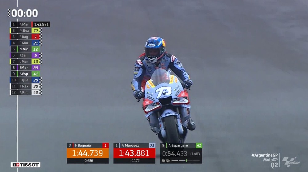 Hasil Kualifikasi MotoGP Argentina 2023