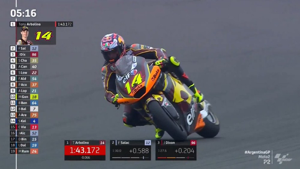 Hasil Latihan 2 Moto2 Argentina 2023 – NontonMotoGP 6 Hasil Latihan 2 Moto2 Argentina 2023