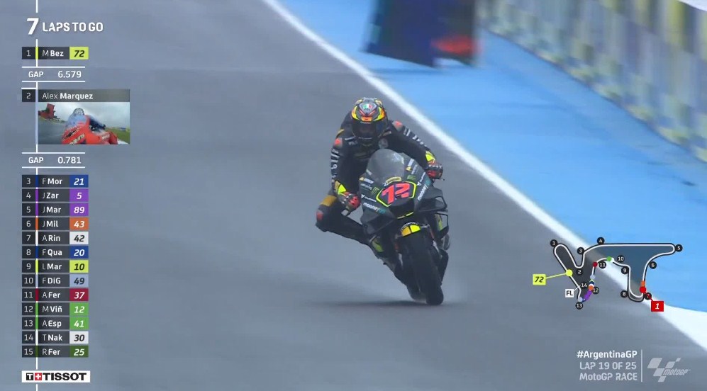 Hasil Race MotoGP Argentina 2023 – NontonMotoGP 6 Hasil Race MotoGP Argentina 2023