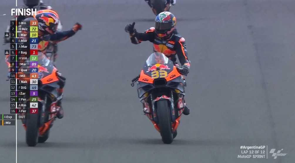 Hasil Sprint Race MotoGP Argentina 2023 – NontonMotoGP 6 Hasil Sprint Race MotoGP Argentina 2023