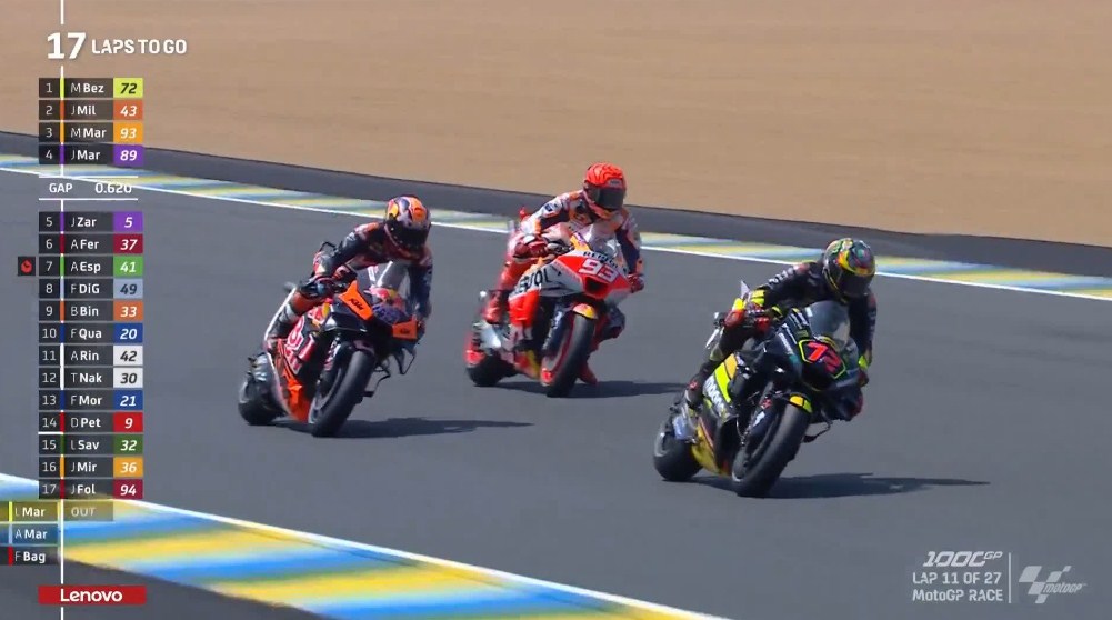 Hasil Race MotoGP Prancis 2023 – NontonMotoGP 6 Hasil Race MotoGP Prancis 2023