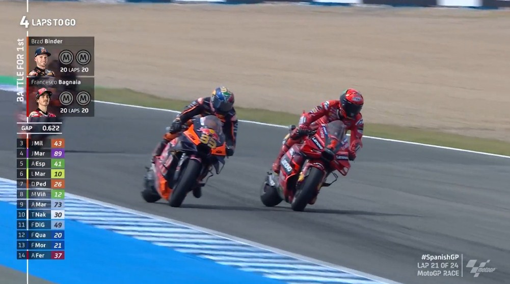 Hasil Race MotoGP Spanyol 2023 (Re-start) – NontonMotoGP 6 Hasil Race MotoGP Spanyol 2023 (Re-start)