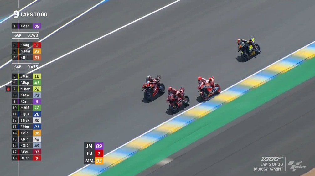 Martin Menang, Marini Asapi Marquez – NontonMotoGP 6 Hasil Sprint Race MotoGP Prancis 2023