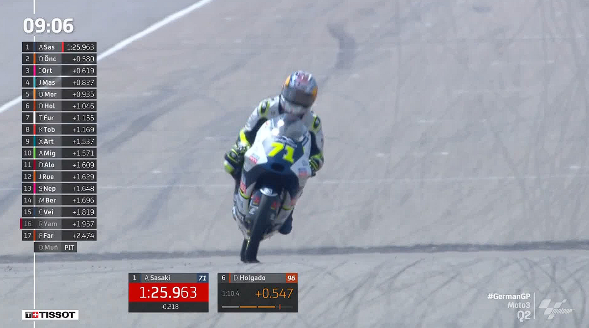 Hasil Kualifikasi Moto3 Jerman 2023 – NontonMotoGP 6 Hasil Kualifikasi Moto3 Jerman 2023