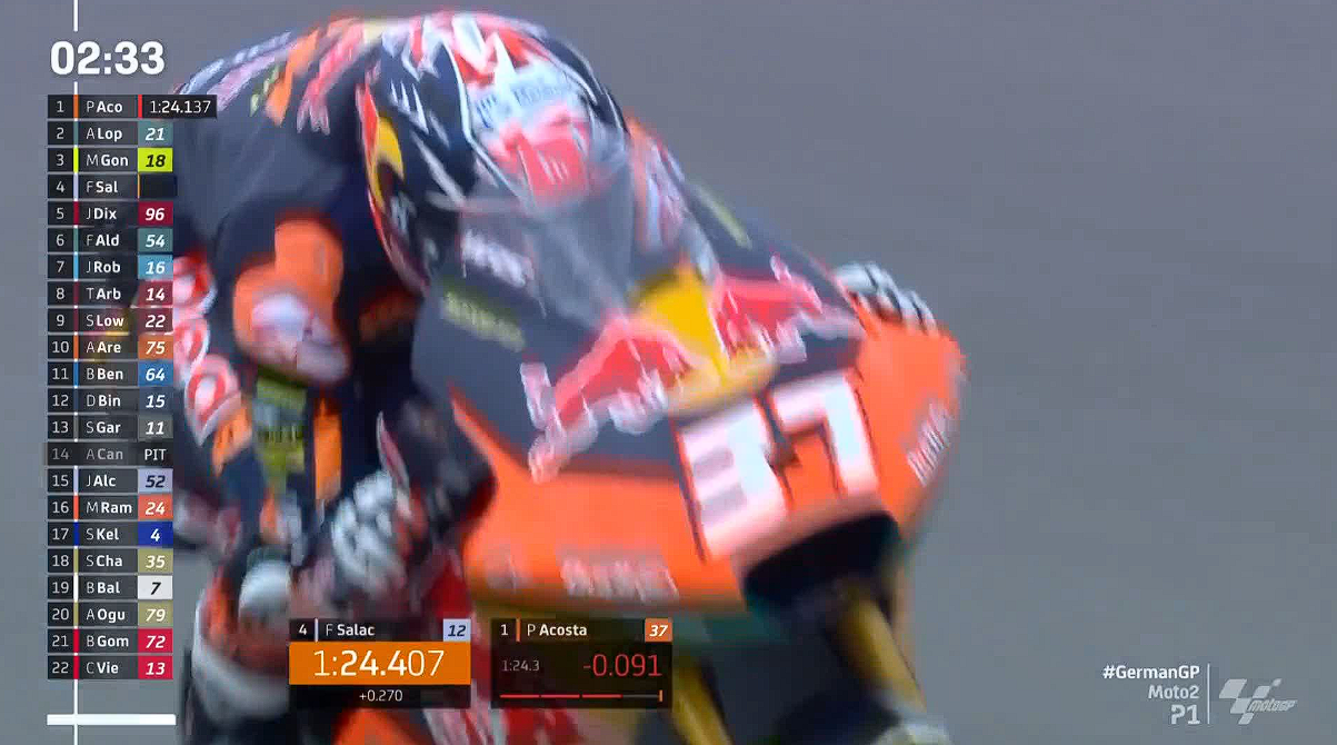 Hasil Latihan 1 Moto2 Jerman 2023 – NontonMotoGP 6 Hasil Latihan 1 Moto2 Jerman 2023