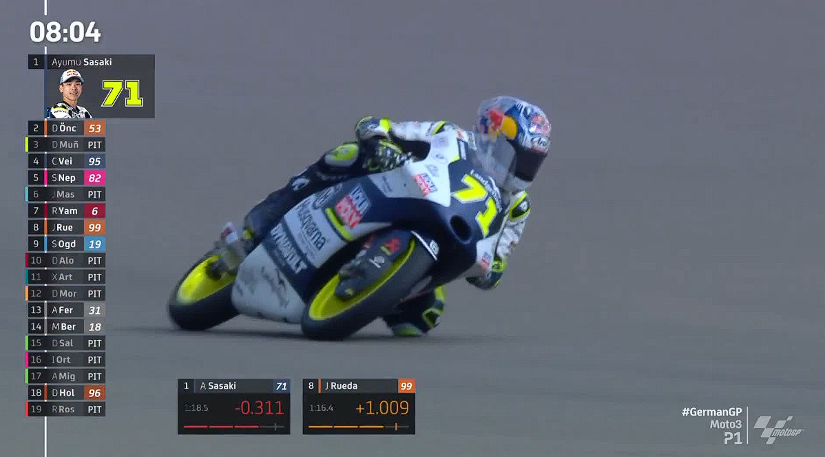 Hasil Latihan 1 Moto3 Jerman 2023 – NontonMotoGP 6 Hasil Latihan 1 Moto3 Jerman 2023