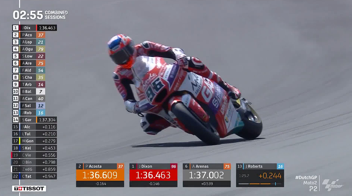 Hasil Latihan 2 Moto2 Belanda 2023 – NontonMotoGP 6 Hasil Latihan 2 Moto2 Belanda 2023