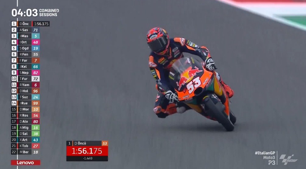 Hasil Latihan 3 Moto3 Italia 2023