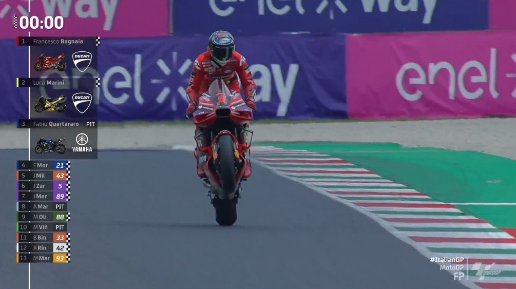 Hasil Latihan Bebas MotoGP Italia 2023 – NontonMotoGP 6 Hasil Latihan Bebas MotoGP Italia 2023
