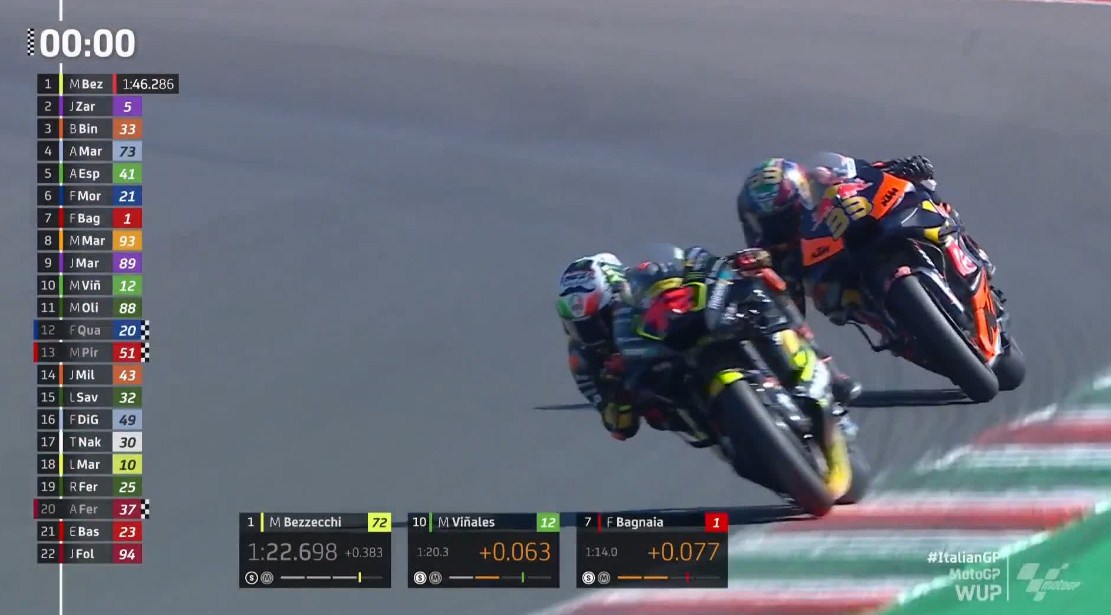 Hasil Pemanasan MotoGP Italia 2023 – NontonMotoGP 6 Hasil Pemanasan MotoGP Italia 2023