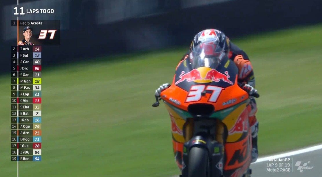 Hasil Race Moto2 Italia 2023 – NontonMotoGP 6 Hasil Race Moto2 Italia 2023