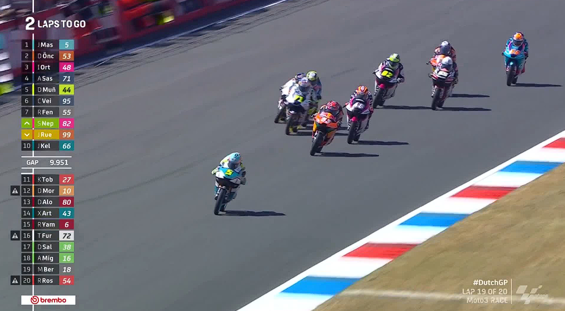 Hasil Race Moto3 Belanda 2023 – NontonMotoGP 6 Hasil Race Moto3 Belanda 2023