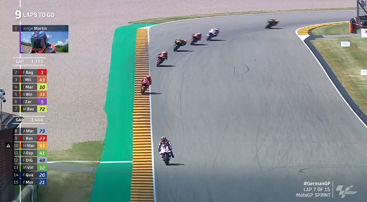 Hasil Sprint Race MotoGP Jerman 2023 – NontonMotoGP 6 Hasil Sprint Race MotoGP Jerman 2023