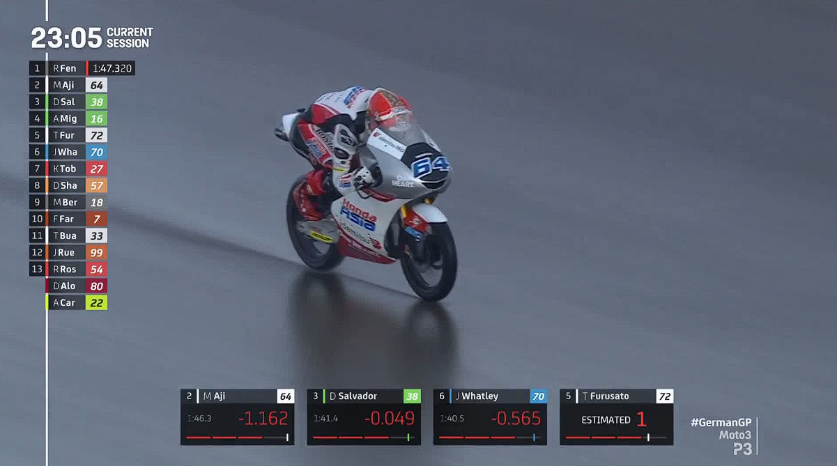 Mario Aji Tercepat Kedua – NontonMotoGP 6 Hasil Latihan 3 Moto3 Jerman 2023: Mario Aji Tercepat Kedua