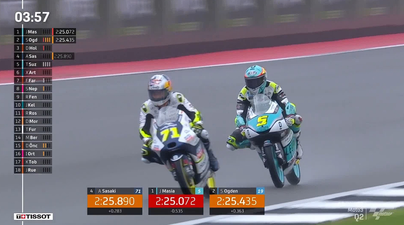 Hasil Kualifikasi Moto3 Inggris 2023 – NontonMotoGP 6 Hasil Kualifikasi Moto3 Inggris 2023