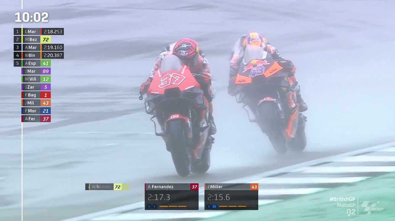 Hasil Kualifikasi MotoGP Inggris 2023 – NontonMotoGP 6 Hasil Kualifikasi MotoGP Inggris 2023