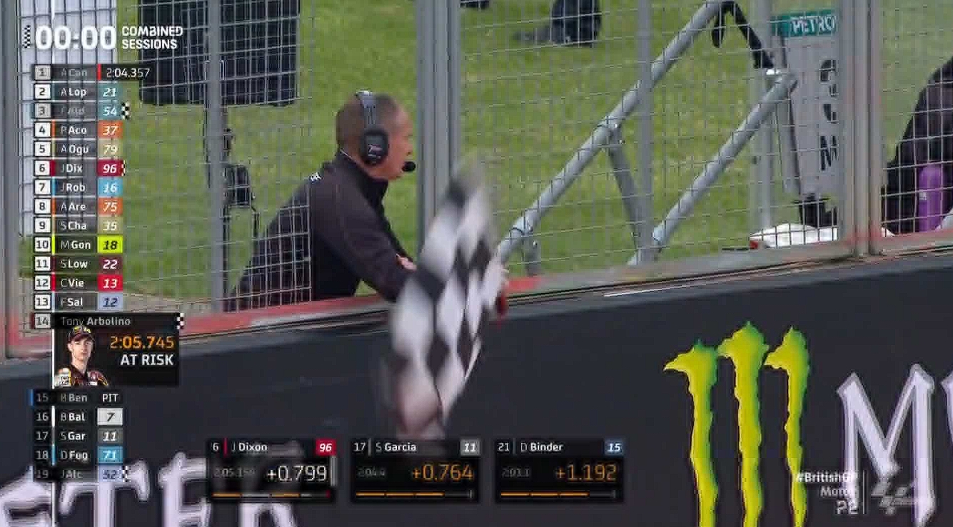 Hasil Latihan 2 Moto2 Inggris 2023 – NontonMotoGP 6 Hasil Latihan 2 Moto2 Inggris 2023