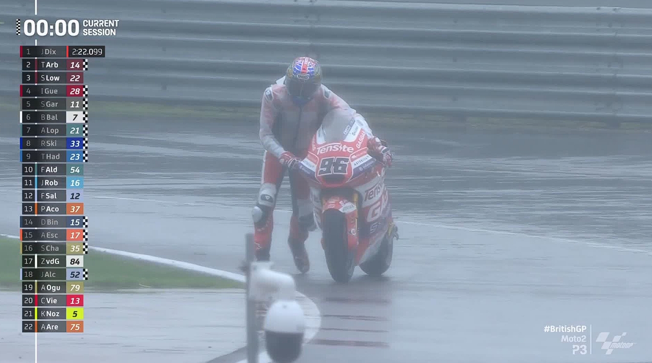 Hasil Latihan 3 Moto2 Inggris 2023 – NontonMotoGP 6 Hasil Latihan 3 Moto2 Inggris 2023