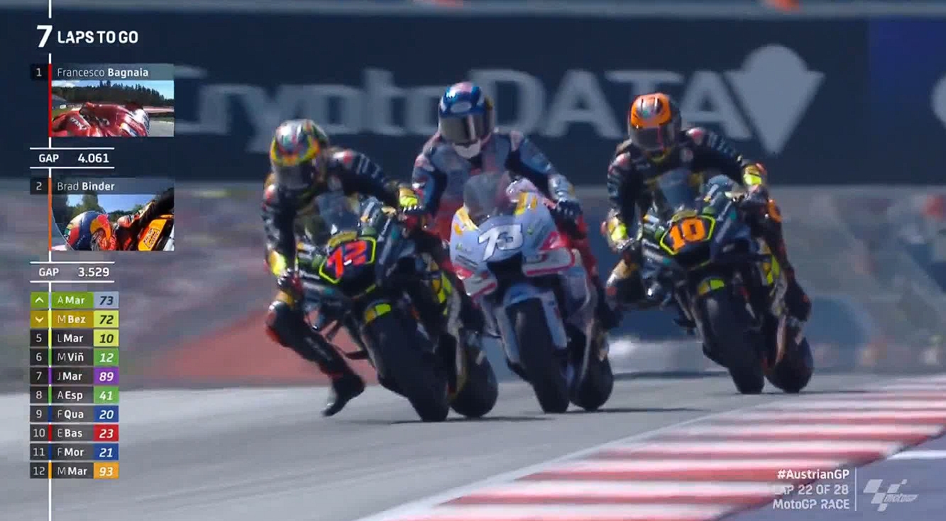 Rossi Bangga Marini dan Bezzecchi Menakutkan, Kalahkan Alex Marquez – NontonMotoGP 6 MotoGP Austria: Rossi Bangga Marini dan Bezzecchi Menakutkan, Kalahkan Alex Marquez